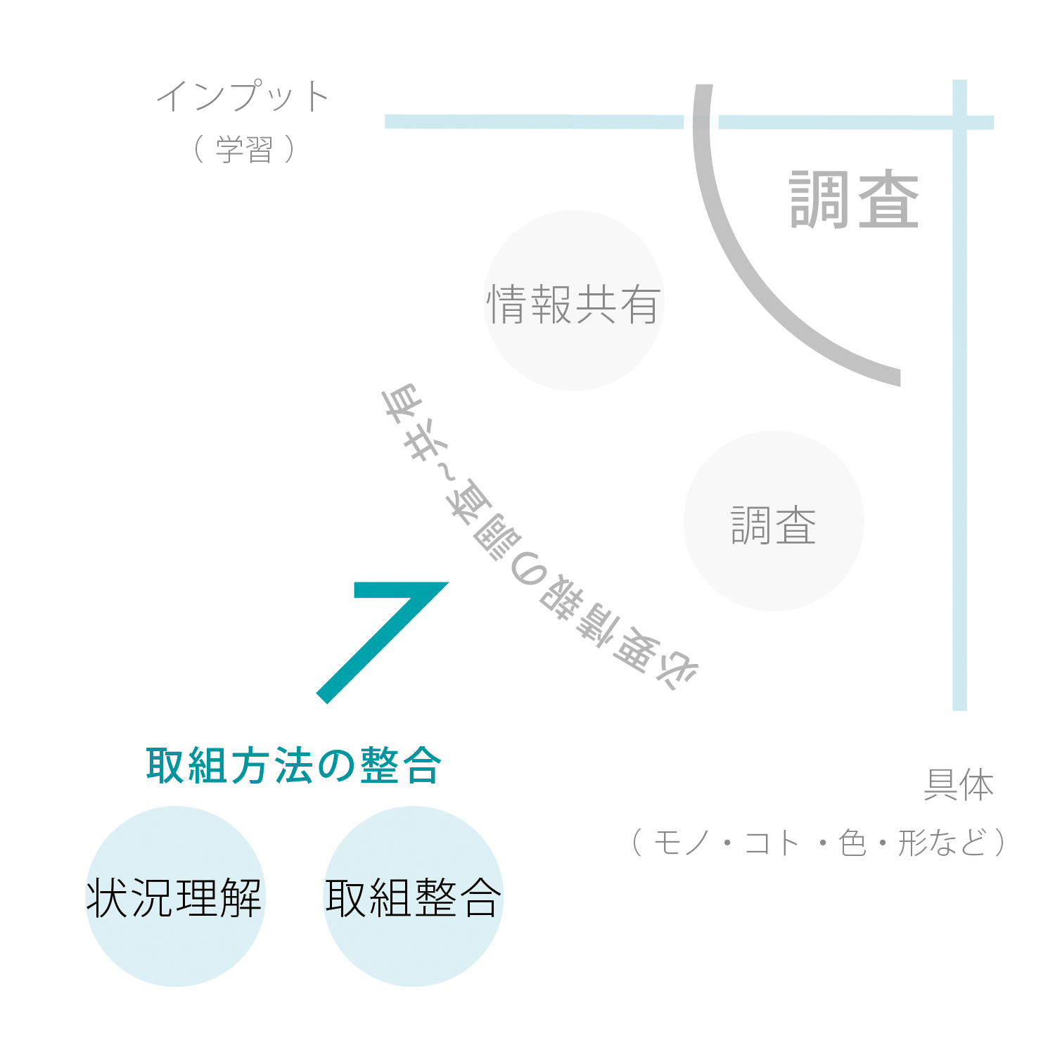大阪・高知のプロダクトデザイン会社Yについての説明画像