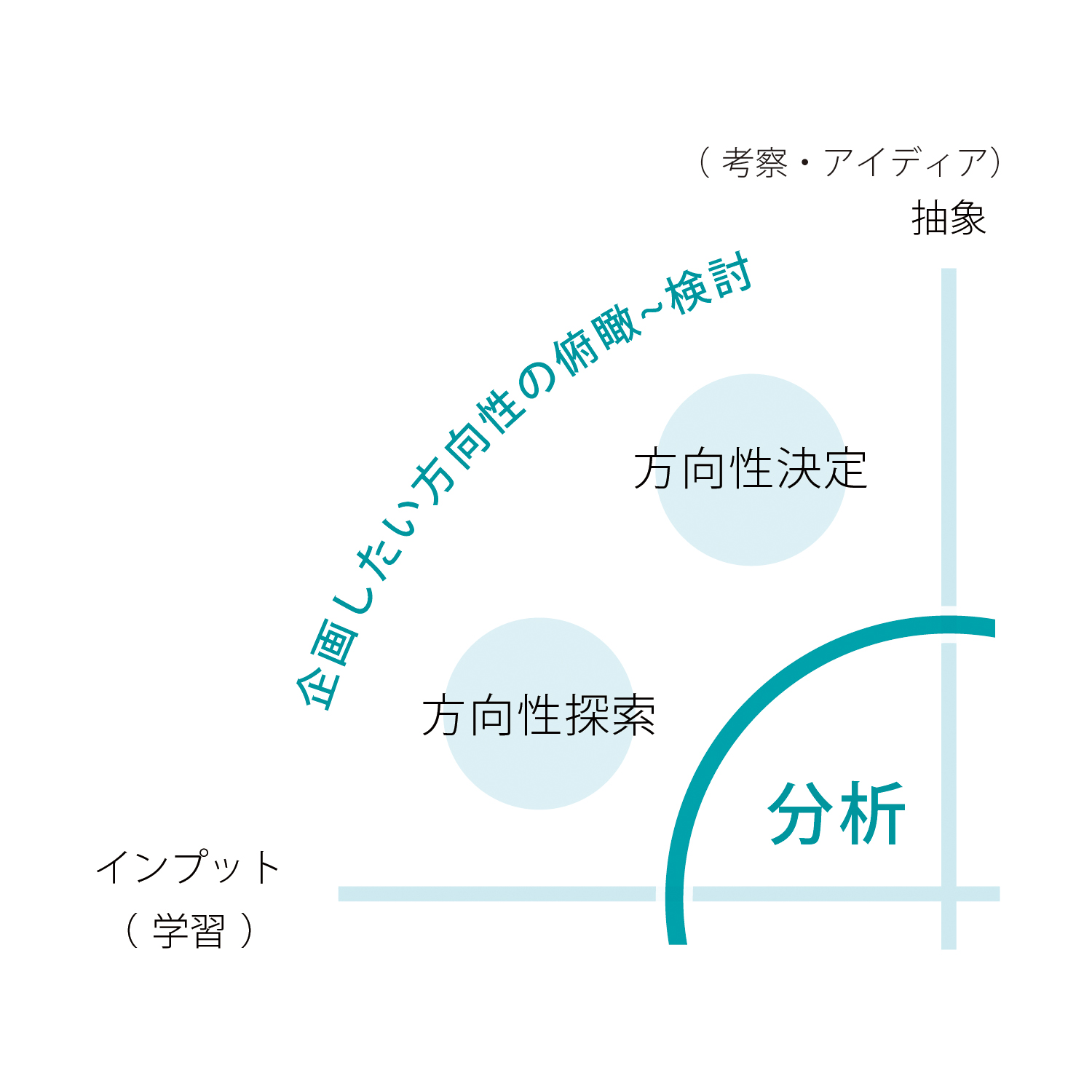 大阪・高知のプロダクトデザイン会社Yについての説明画像